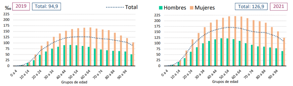 Datos para justificar el tratamiento educativo de la salud mental en la oposición 1 problemas de salud mental