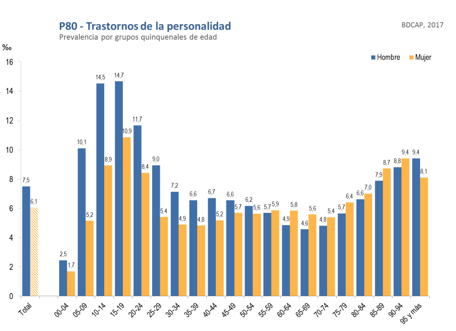 Datos para justificar el tratamiento educativo de la salud mental en la oposición 3 trastornos de la personalidad