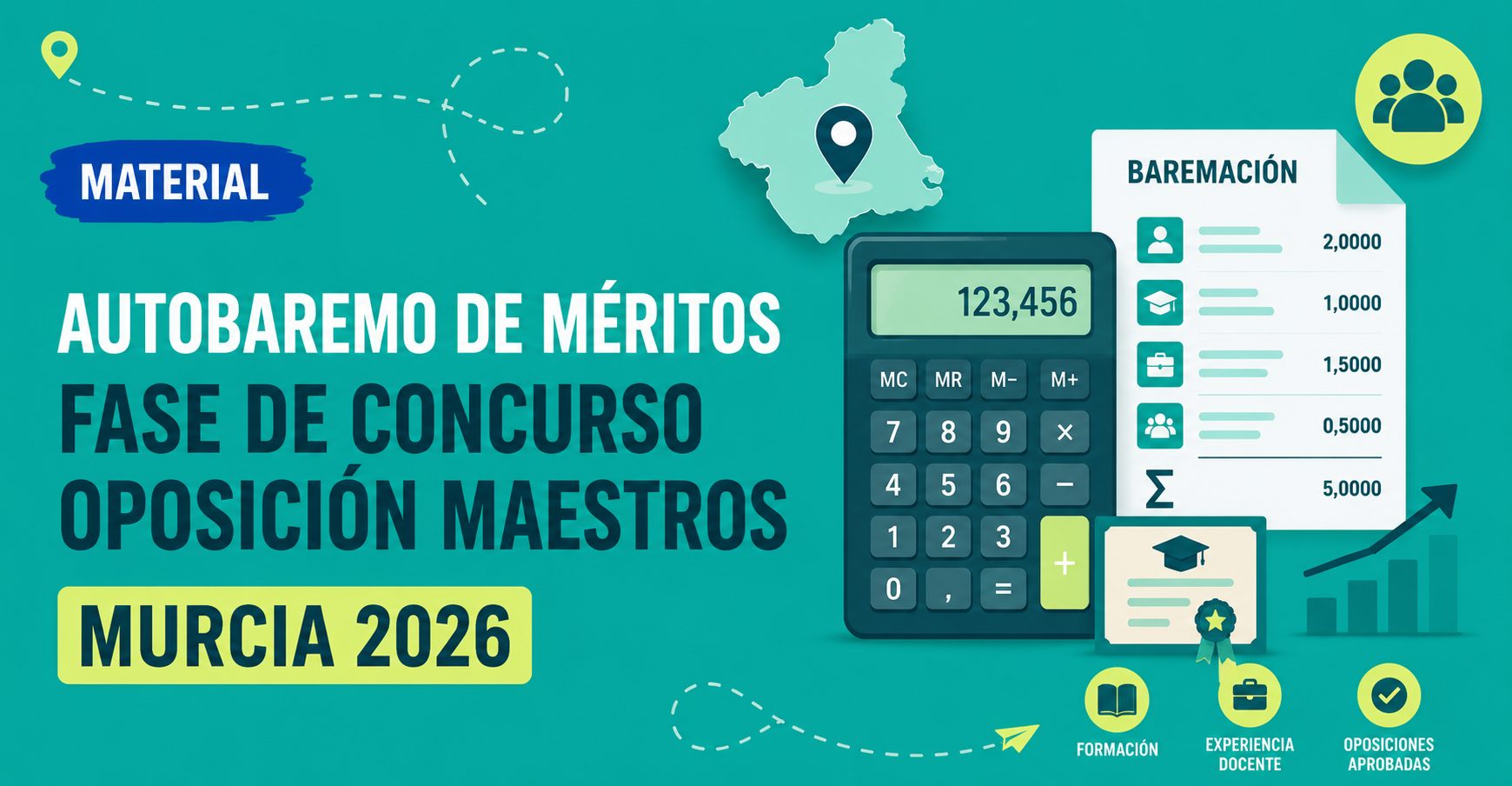Calculadora Autobaremo Méritos Oposición Maestros Murcia 2026