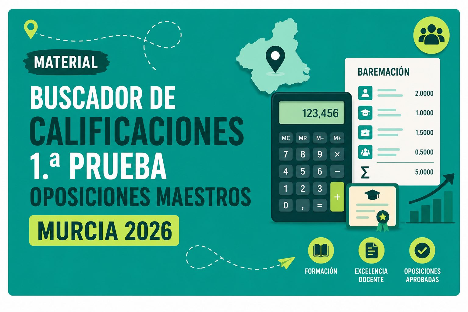 Buscador de Calificaciones 1.ª Prueba Oposición Maestros Murcia 2026