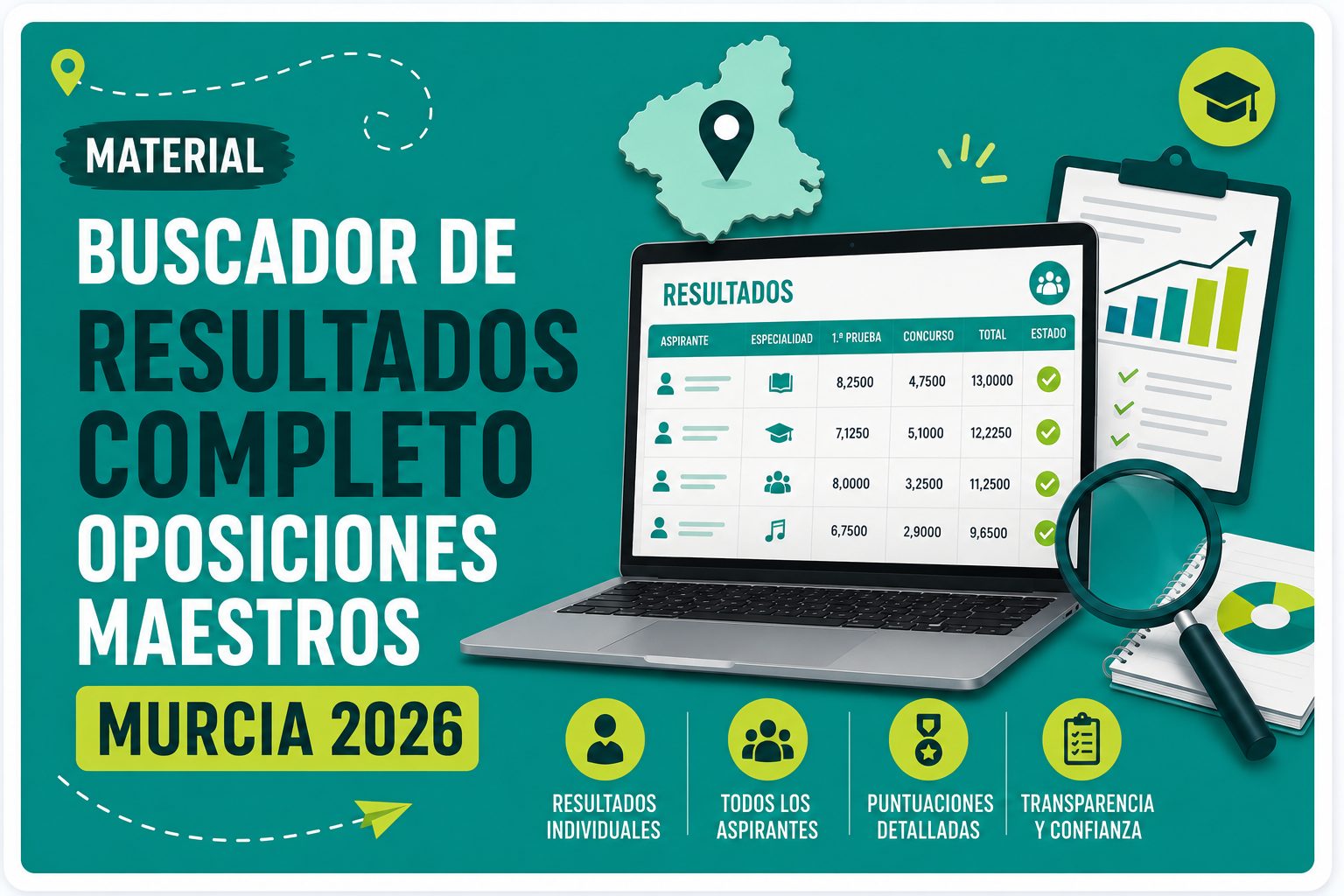 Buscador de Resultados Oposición Maestros Murcia 2026